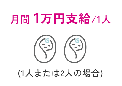月間 1万円支給/1人