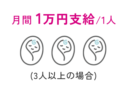 月間 1万円支給/1人
