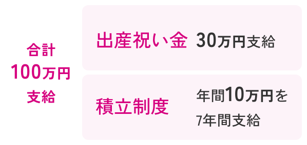 合計100万円支給